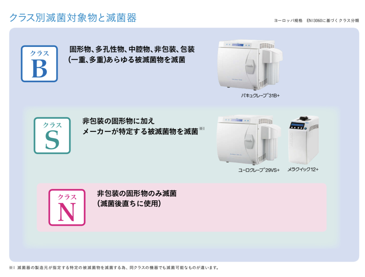 インプラント手術の滅菌