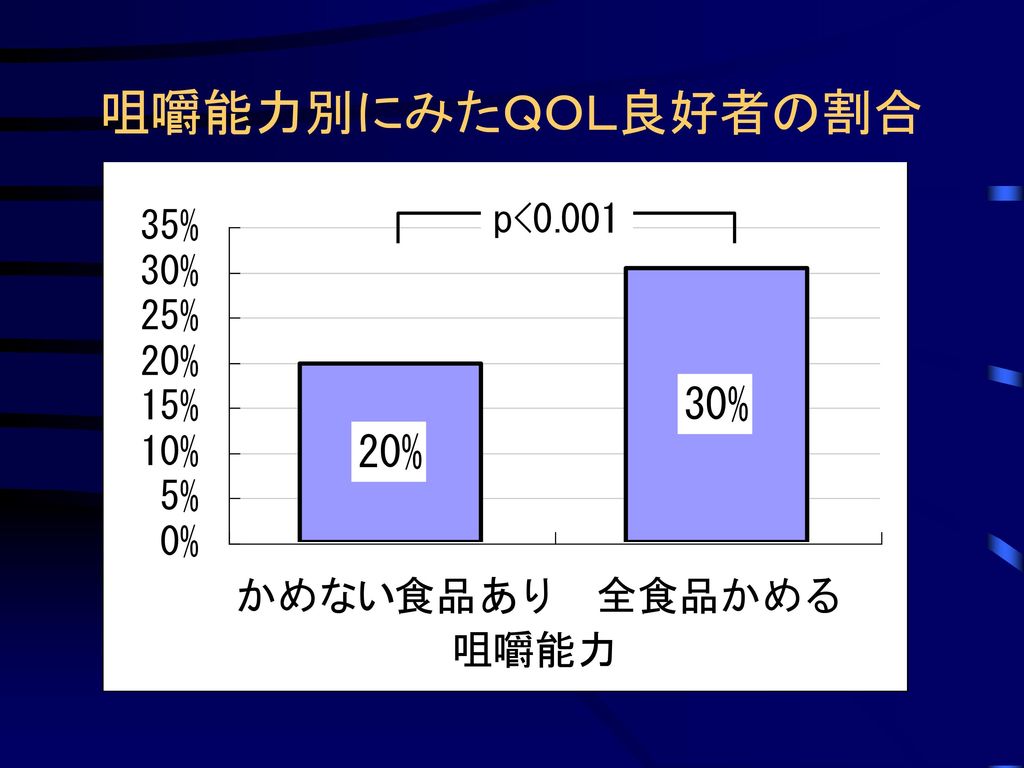 人生100年時代